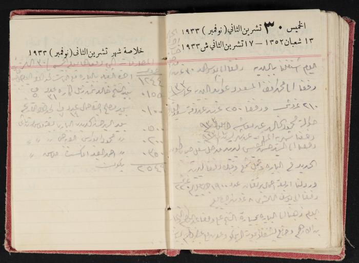 Abdel-Rahman al-Haj Ibrahim Diaries, Tulkarm, 1933