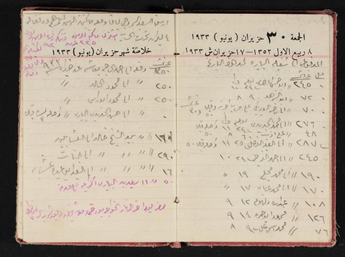 Abdel-Rahman al-Haj Ibrahim Diaries, Tulkarm, 1933
