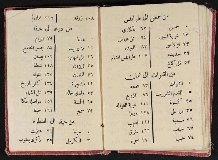 Abdel-Rahman al-Haj Ibrahim Diaries, Tulkarm, 1933