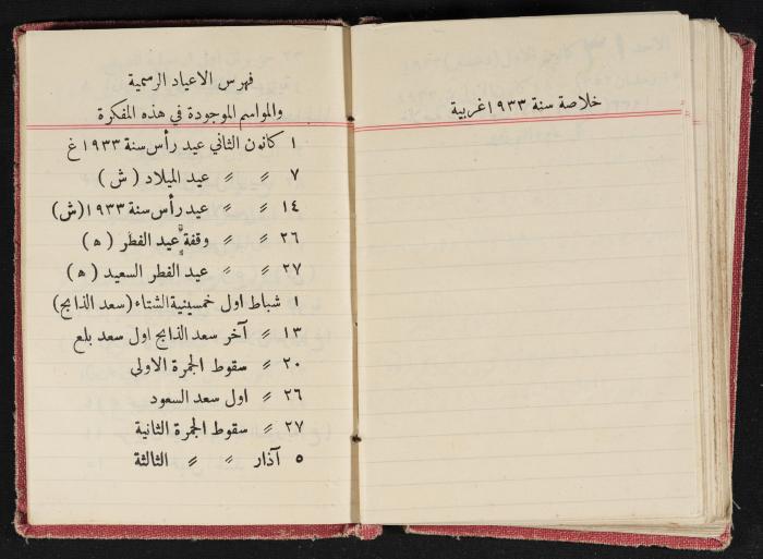 Abdel-Rahman al-Haj Ibrahim Diaries, Tulkarm, 1933
