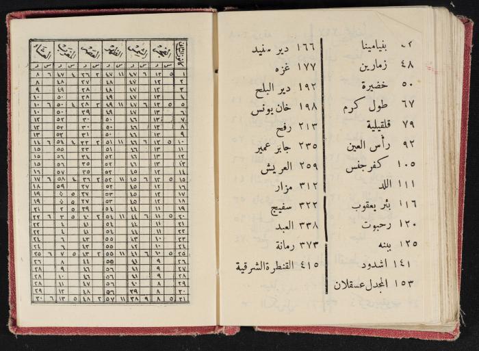 Abdel-Rahman al-Haj Ibrahim Diaries, Tulkarm, 1933