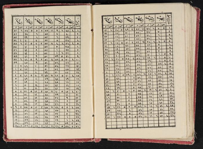 Abdel-Rahman al-Haj Ibrahim Diaries, Tulkarm, 1933