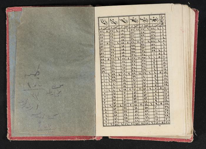 Abdel-Rahman al-Haj Ibrahim Diaries, Tulkarm, 1933