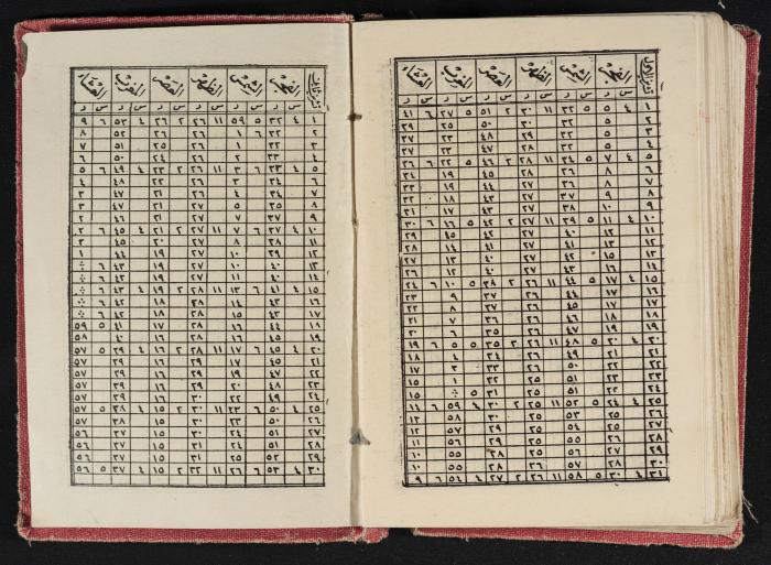Abdel-Rahman al-Haj Ibrahim Diaries, Tulkarm, 1933