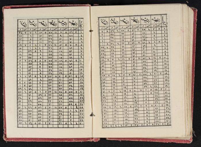 Abdel-Rahman al-Haj Ibrahim Diaries, Tulkarm, 1933