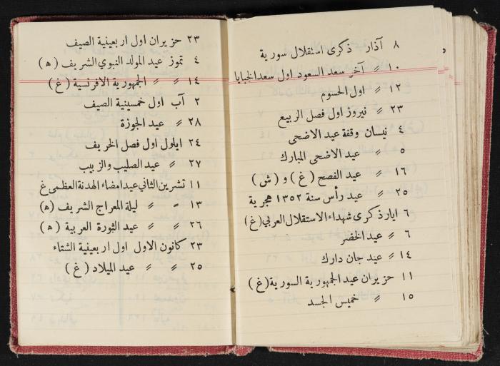 Abdel-Rahman al-Haj Ibrahim Diaries, Tulkarm, 1933