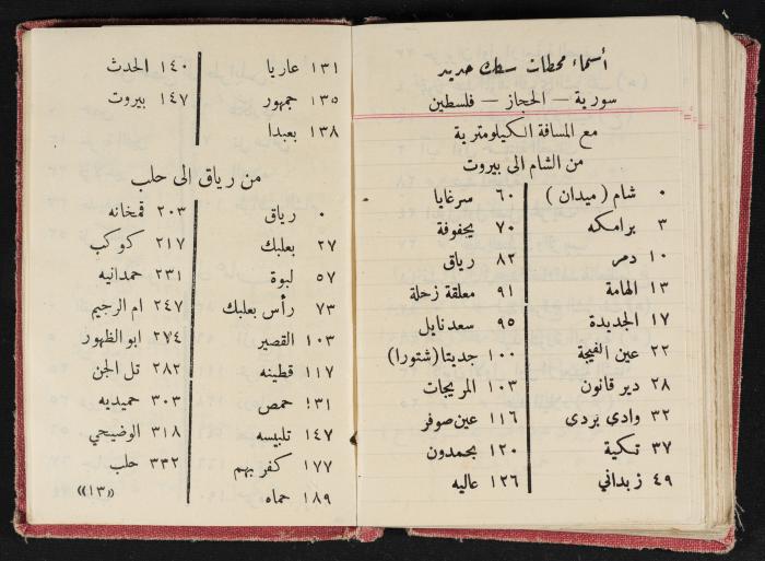 Abdel-Rahman al-Haj Ibrahim Diaries, Tulkarm, 1933