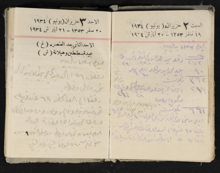 Abdel-Rahman al-Haj Ibrahim Diaries, Tulkarm, 1934