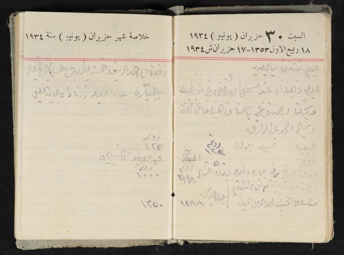 Abdel-Rahman al-Haj Ibrahim Diaries, Tulkarm, 1934