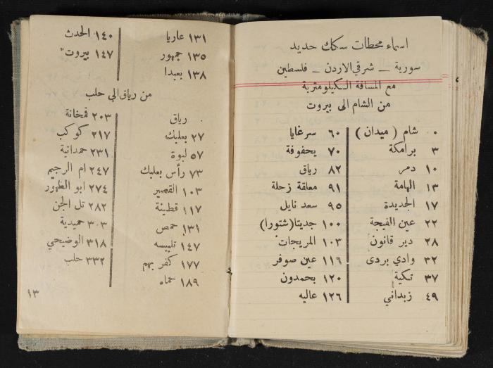 Abdel-Rahman al-Haj Ibrahim Diaries, Tulkarm, 1934