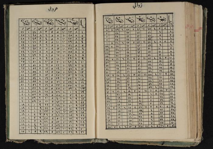 Abdel-Rahman al-Haj Ibrahim Diaries, Tulkarm, 1935