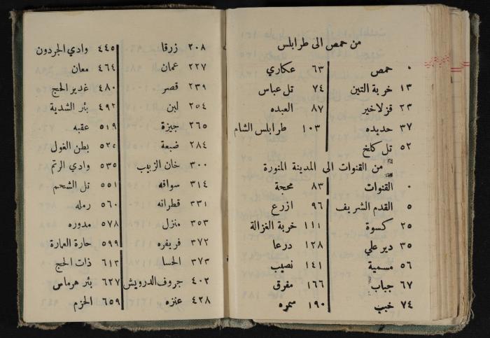 Abdel-Rahman al-Haj Ibrahim Diaries, Tulkarm, 1935