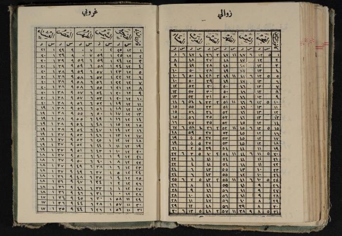 Abdel-Rahman al-Haj Ibrahim Diaries, Tulkarm, 1935