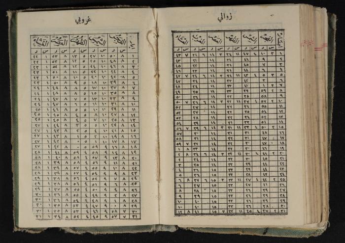 Abdel-Rahman al-Haj Ibrahim Diaries, Tulkarm, 1935