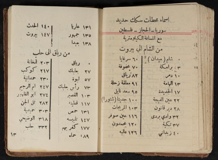 مذكرات عبدالرحمن الحاج إبراهيم، طولكرم، 1936