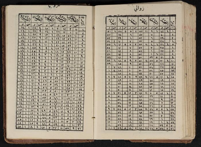 مذكرات عبدالرحمن الحاج إبراهيم، طولكرم، 1936