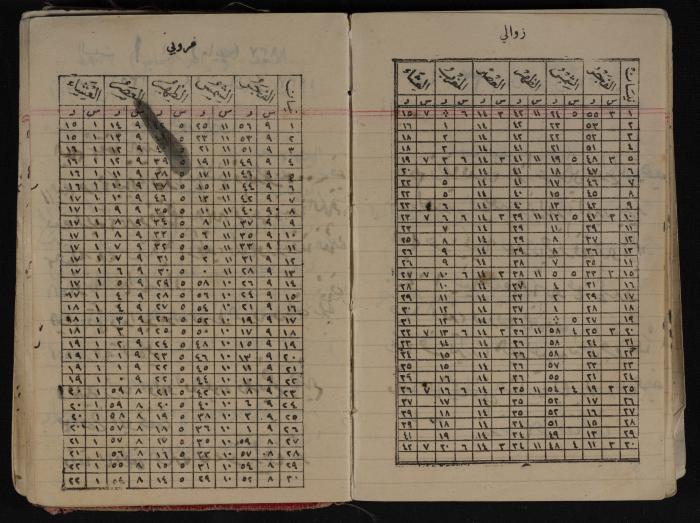 مذكرات عبد الرحمن الحاج إبراهيم، طولكرم، 1937