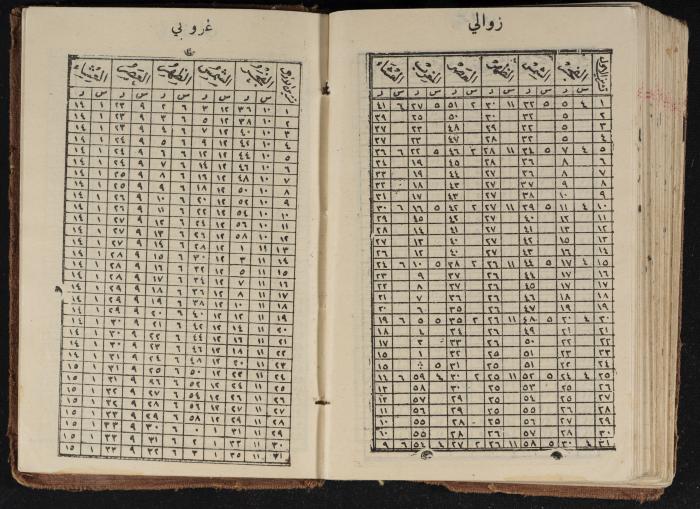 مذكرات عبدالرحمن الحاج إبراهيم، طولكرم، 1936