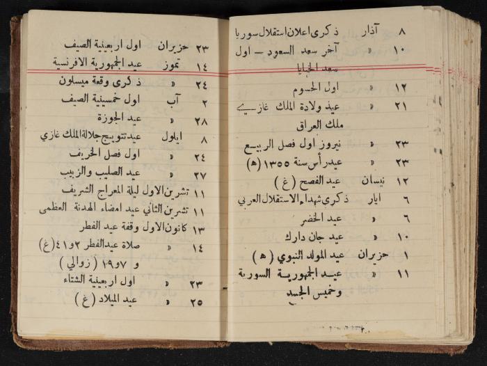 مذكرات عبدالرحمن الحاج إبراهيم، طولكرم، 1936