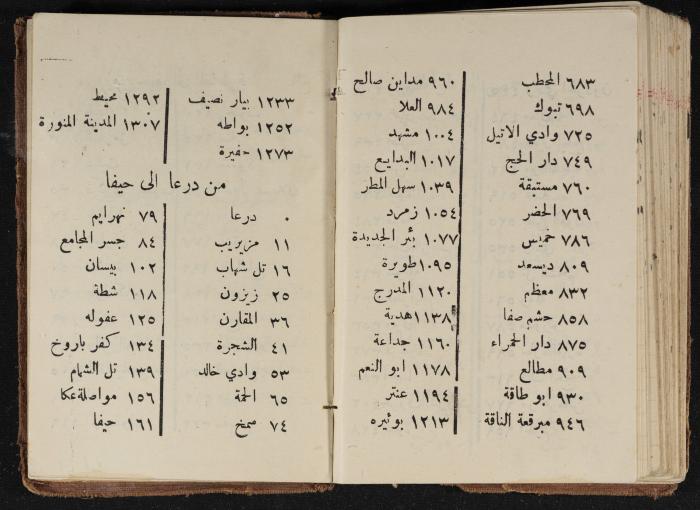 مذكرات عبدالرحمن الحاج إبراهيم، طولكرم، 1936