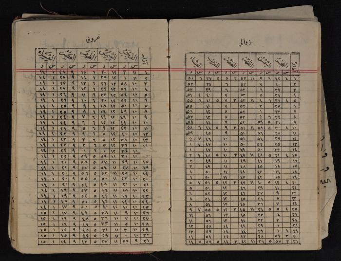 مذكرات عبد الرحمن الحاج إبراهيم، طولكرم، 1937