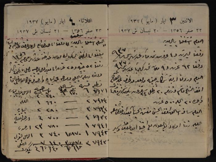 مذكرات عبد الرحمن الحاج إبراهيم، طولكرم، 1937