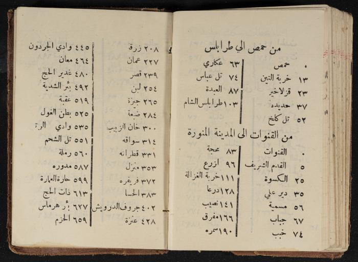 مذكرات عبدالرحمن الحاج إبراهيم، طولكرم، 1936