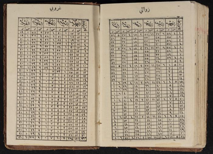 مذكرات عبدالرحمن الحاج إبراهيم، طولكرم، 1936