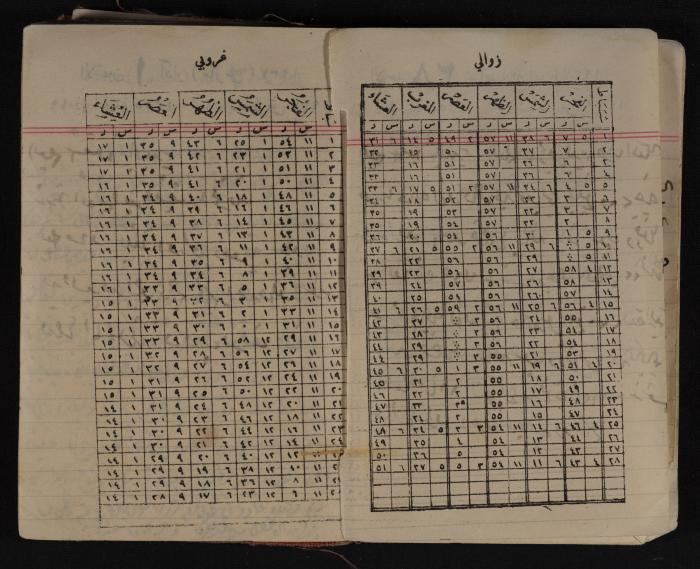 مذكرات عبد الرحمن الحاج إبراهيم، طولكرم، 1937