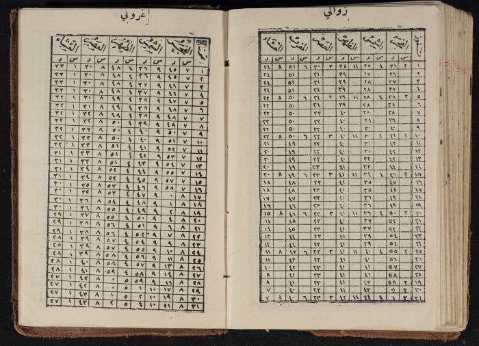 مذكرات عبدالرحمن الحاج إبراهيم، طولكرم، 1936