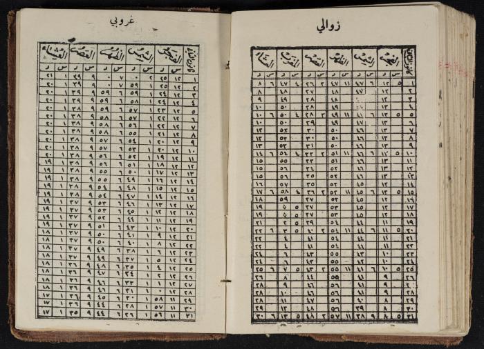 مذكرات عبدالرحمن الحاج إبراهيم، طولكرم، 1936