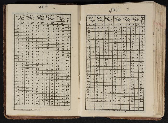 مذكرات عبدالرحمن الحاج إبراهيم، طولكرم، 1936