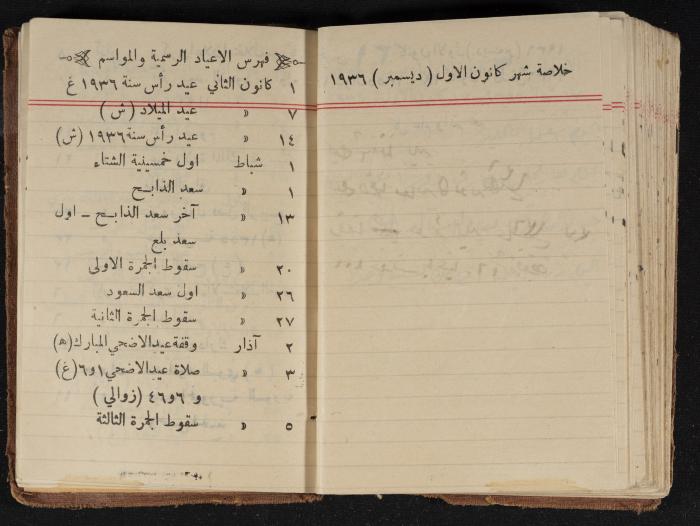 مذكرات عبدالرحمن الحاج إبراهيم، طولكرم، 1936