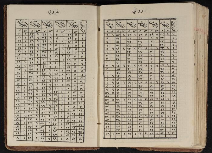 مذكرات عبدالرحمن الحاج إبراهيم، طولكرم، 1936