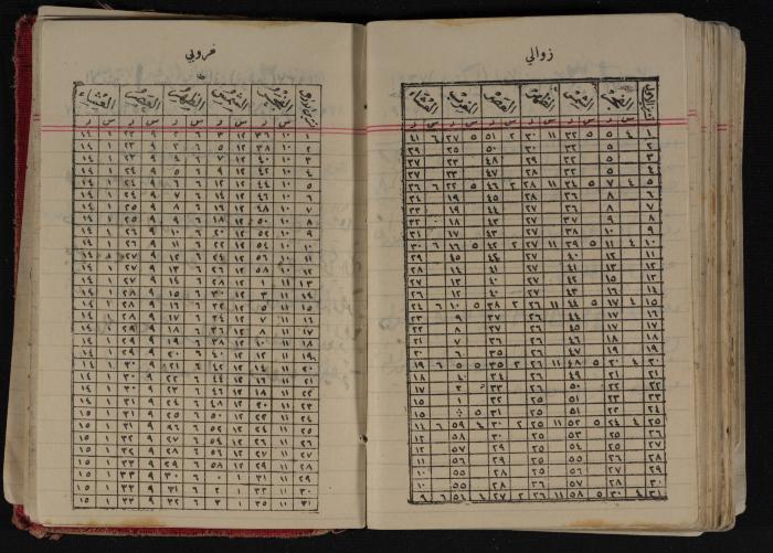 مذكرات عبد الرحمن الحاج إبراهيم، طولكرم، 1937