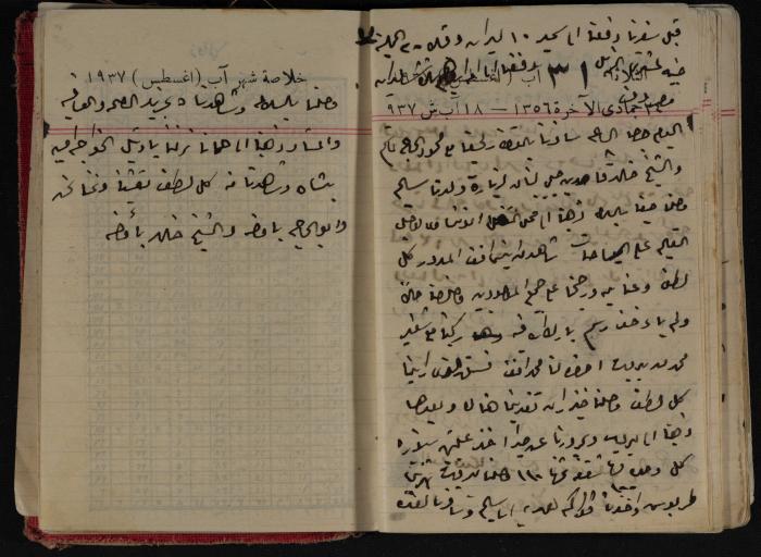 مذكرات عبد الرحمن الحاج إبراهيم، طولكرم، 1937
