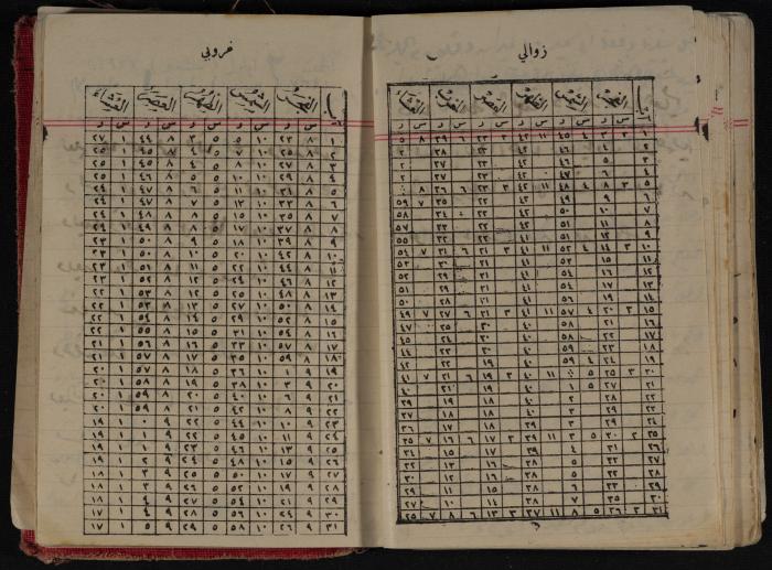 مذكرات عبد الرحمن الحاج إبراهيم، طولكرم، 1937