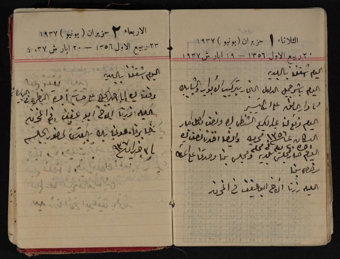 مذكرات عبد الرحمن الحاج إبراهيم، طولكرم، 1937