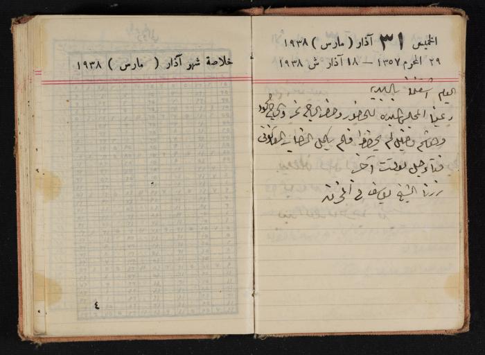 Abdel-Rahman al-Haj Ibrahim Diaries, Tulkarm, 1938