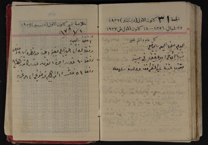 مذكرات عبد الرحمن الحاج إبراهيم، طولكرم، 1937