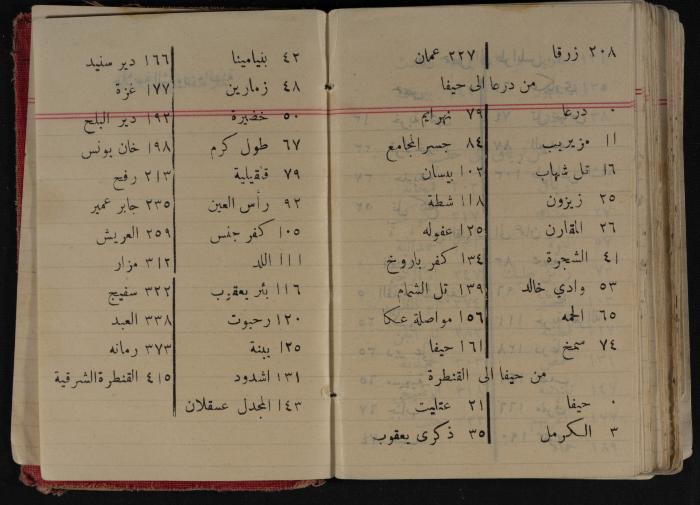 مذكرات عبد الرحمن الحاج إبراهيم، طولكرم، 1937