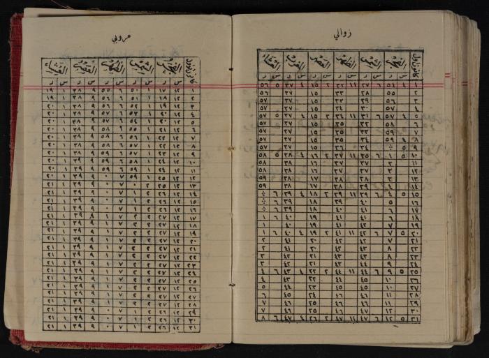 مذكرات عبد الرحمن الحاج إبراهيم، طولكرم، 1937