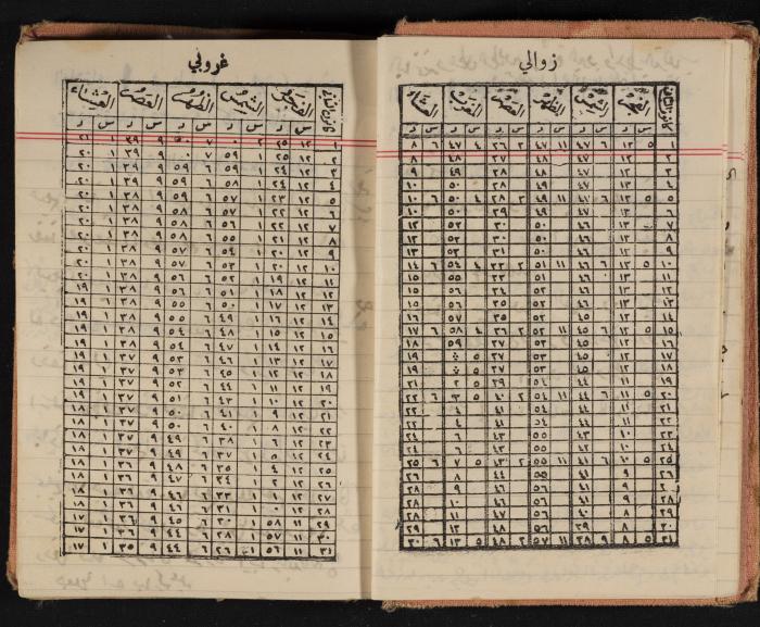 Abdel-Rahman al-Haj Ibrahim Diaries, Tulkarm, 1938