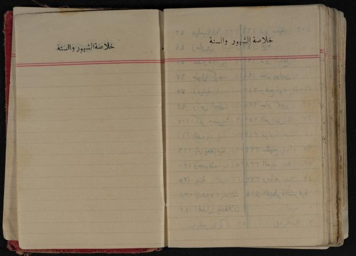 مذكرات عبد الرحمن الحاج إبراهيم، طولكرم، 1937