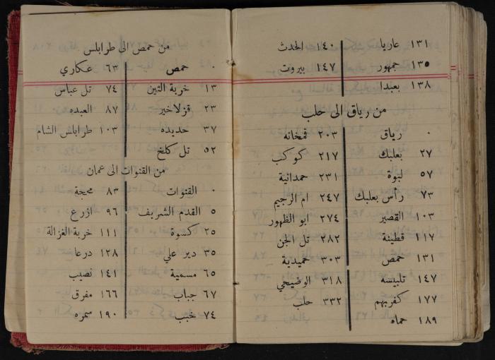 مذكرات عبد الرحمن الحاج إبراهيم، طولكرم، 1937