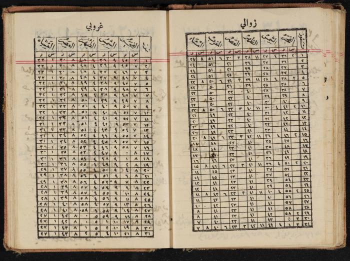 Abdel-Rahman al-Haj Ibrahim Diaries, Tulkarm, 1938