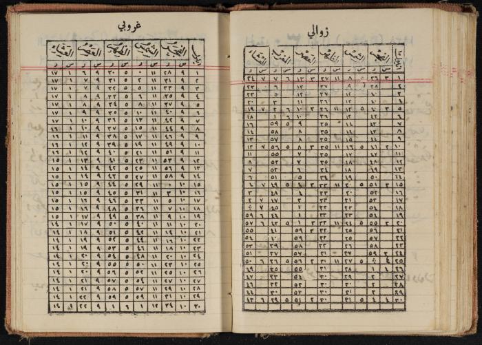 Abdel-Rahman al-Haj Ibrahim Diaries, Tulkarm, 1938