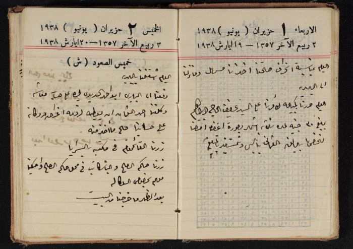 Abdel-Rahman al-Haj Ibrahim Diaries, Tulkarm, 1938