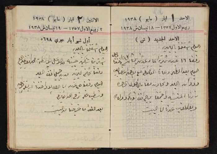 Abdel-Rahman al-Haj Ibrahim Diaries, Tulkarm, 1938