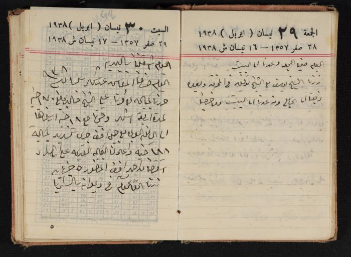 Abdel-Rahman al-Haj Ibrahim Diaries, Tulkarm, 1938